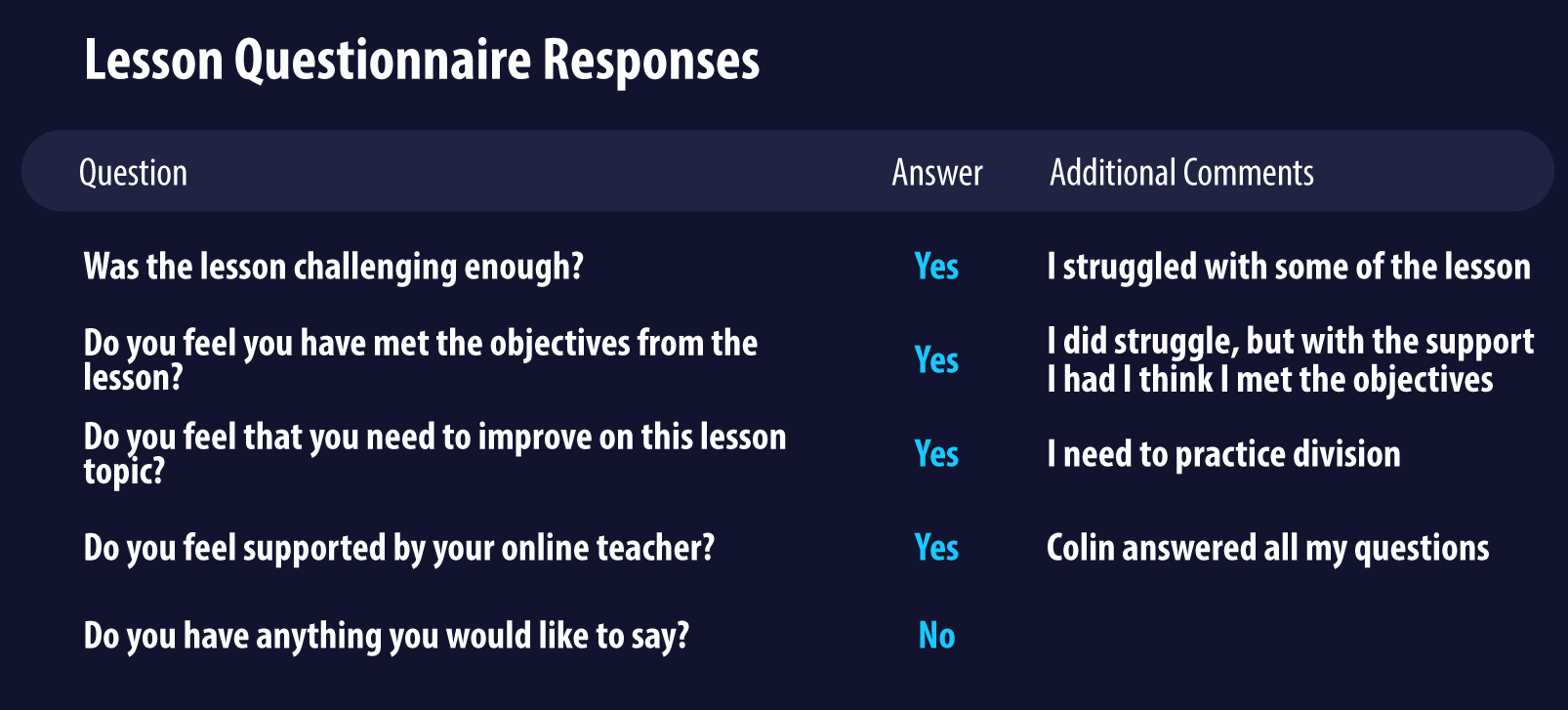 EDClass lesson safeguarding reports